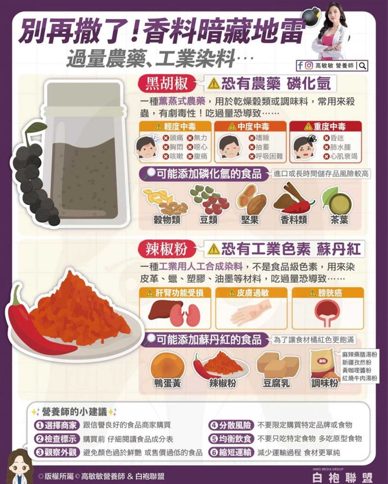 黑胡椒、辣椒粉驗出毒物!高敏敏:慎選來源避免傷肝腎致癌。(圖/翻攝自高敏敏 營養師臉書)