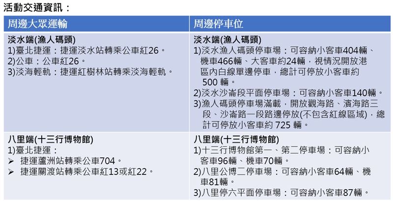 活動交通資訊。(圖/新北市漁業處提供)