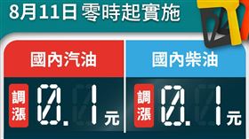 台灣中油公司自明（11）日凌晨零時起汽、柴油價格各調漲0.1元。（圖／翻攝自中油粉專）