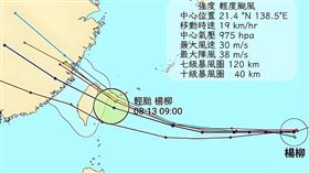 ▲楊柳颱風各國預測路徑。（圖／翻攝自觀氣象看天氣 臉書）