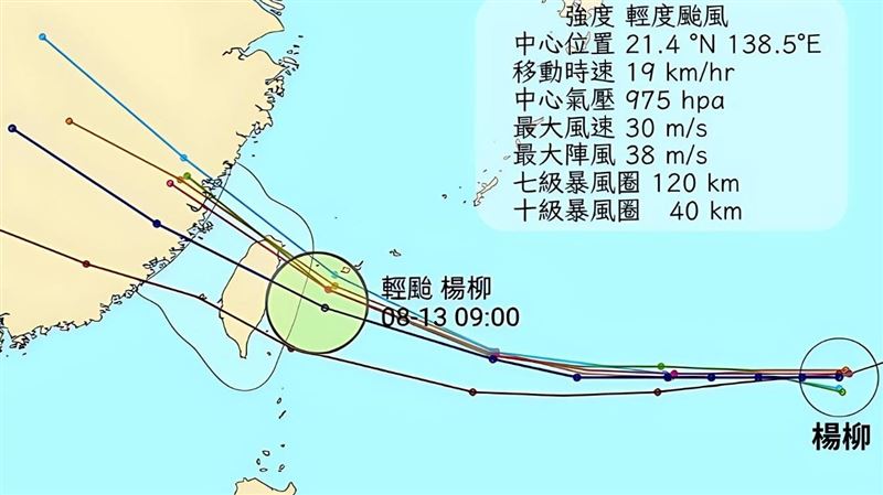 楊柳路徑南修變穿心颱　各國最新預測一覽