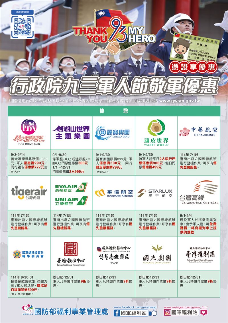 軍人節義大樂園、劍湖山樂園、麗寶樂園、頑皮世界等民間企業,提供優惠價格入場,6家國籍航空公司的國際線航班,可長期享有優先登機禮遇。(圖/國防部福利事業管理處官網)