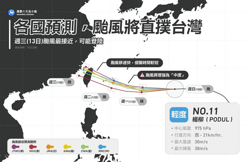 &nbsp;氣象粉專分享，各國預測楊柳颱風將直撲台灣。（圖／翻攝自進擊の天氣小編 臉書）