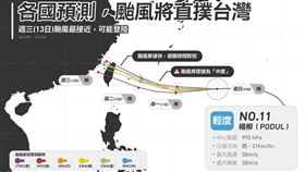 ▲各國預測，颱風將直撲台灣。（圖／翻攝自進擊の天氣小編 臉書）