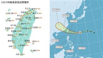 楊柳颱風假？4縣市「暴風侵襲率飆破9成」