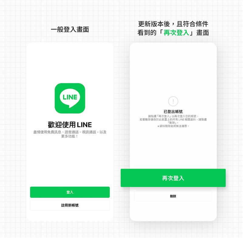 LINE最新版本推出新功能「再次登入」，即使被詐團盜用也不用緊張。（圖／翻攝自LINE官網）