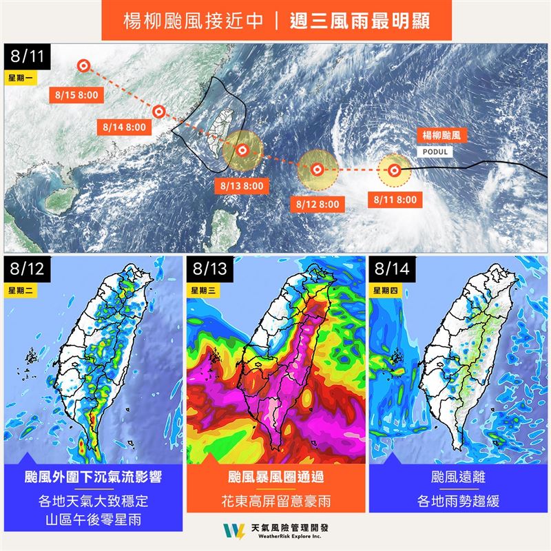 楊柳颱風接近中，週三風雨最明顯。（圖／翻攝自天氣風險 WeatherRisk 臉書）