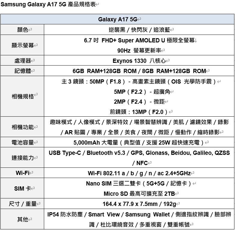 三星Galaxy A17 5G規格表。（圖／品牌業者提供）