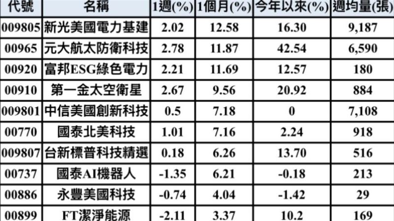 川普新政策概念發燙　這幾檔就是爆賺組合