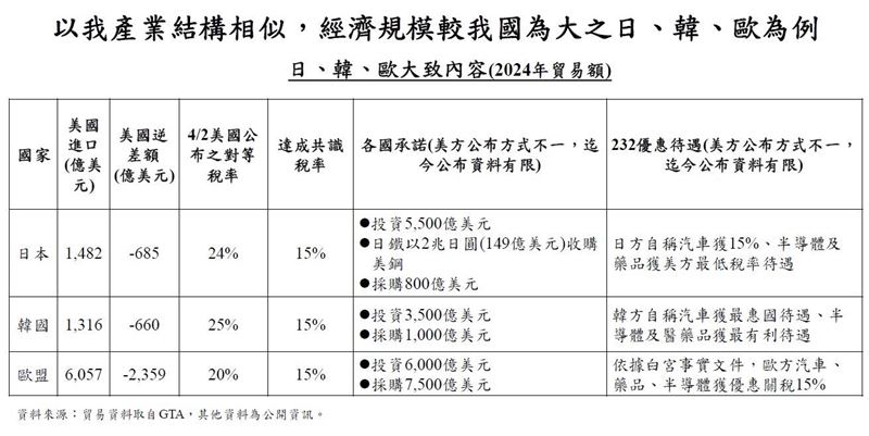 鄭麗君說，台灣後續談判目標除爭取更合理的對等關稅稅率，以及共同磋商232條款，也會努力爭取不疊加原稅率。（圖／翻攝自林楚茵臉書）