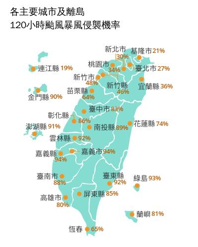 根據「120小時颱風暴風圈侵襲機率」資料顯示，全台已有12個縣市侵襲機率達到70%。（圖／翻攝自中央氣象署）