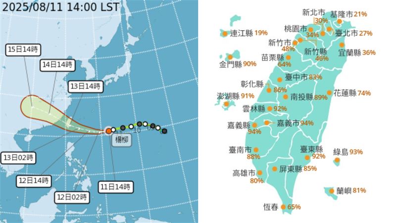 颱風假有望？6縣市「暴風圈侵襲率破9成」