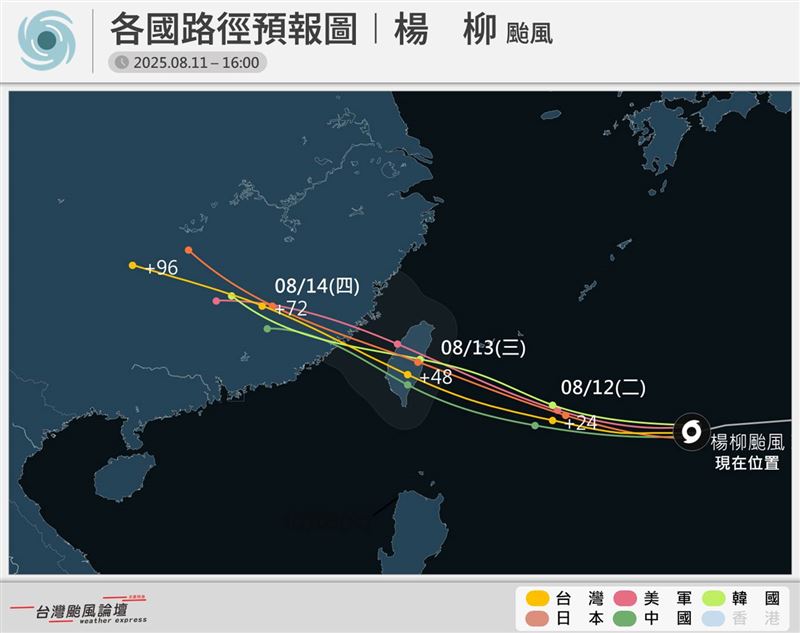 台灣颱風論壇表示，各國預測路徑差異不大，楊柳颱風撐過今日後強度逐漸增強後維持。（圖／翻攝自台灣颱風論壇｜天氣特急臉書）