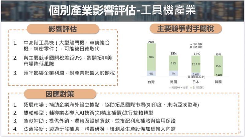 行政院就工具機面臨日韓挑戰做出報告。(圖/翻攝經貿辦資料)