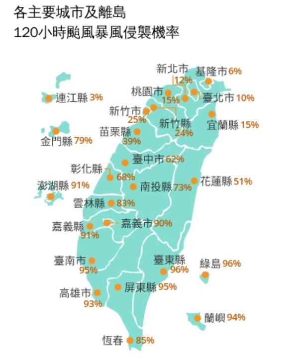 中南部7縣市暴風圈侵襲率衝破9成。（圖／中央氣象署）
