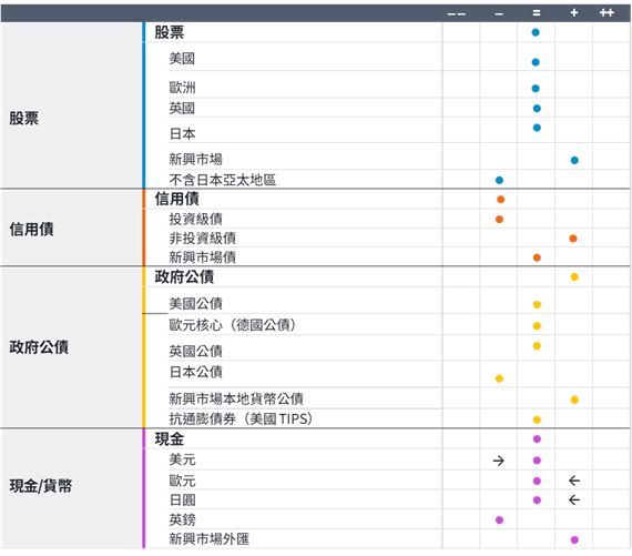 美國最新關稅衝擊低於預期,市場情緒明顯回暖,那斯達克在科技股帶動下創歷史新高,投資信心回升,第三季通膨與政策走向將是影響市場的關鍵因素,投資人宜保持靈活,關注政策與經濟數據最新變化。(圖/富達提供)