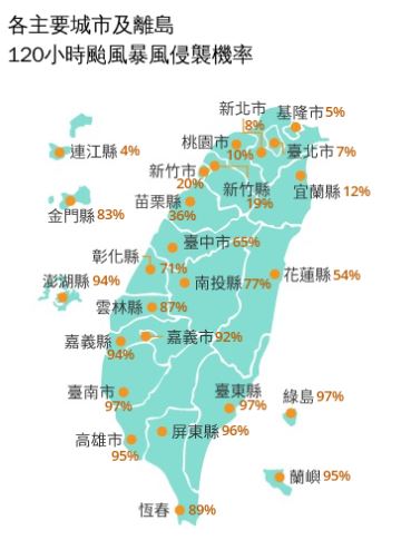 氣象署最新「120小時颱風暴風圈侵襲機率」,有9縣市飆破90%。(圖/中央氣象署)