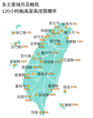 中颱楊柳120小時颱風暴風圈侵襲機率，有9縣市破9成。（圖／翻攝自氣象署）