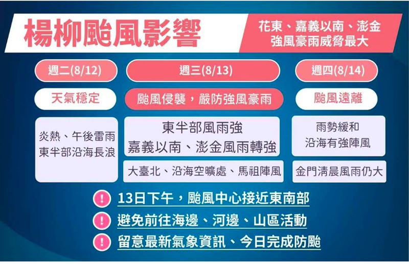陳其邁貼出氣象署定量降水預報圖、楊柳颱風影響圖卡，提醒高雄市民利用今日盡速做好防颱準備。（圖／翻攝自陳其邁臉書）