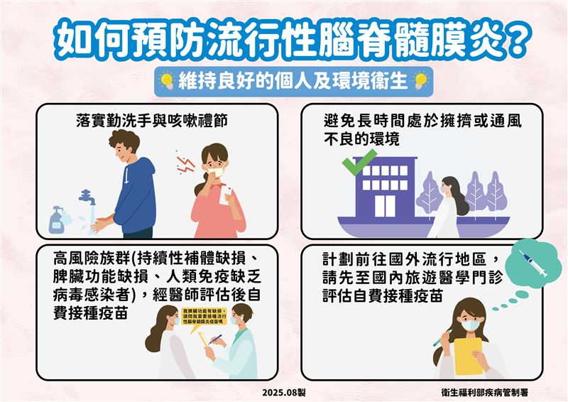 流行性腦脊髓膜炎預防方式。(圖/疾管署提供)