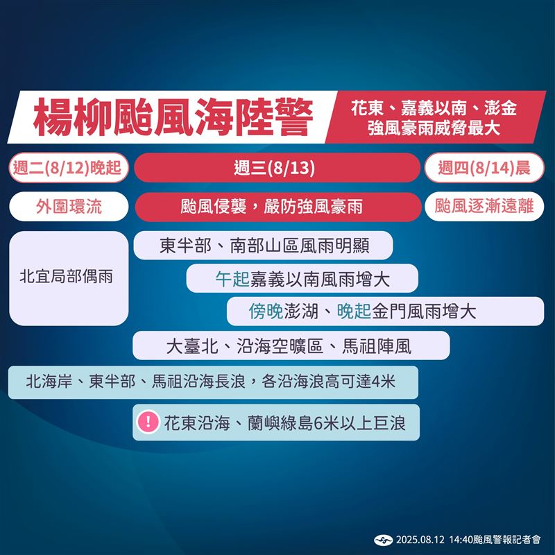 楊柳颱風將侵台,氣象署發布陸警。(圖/氣象署)
