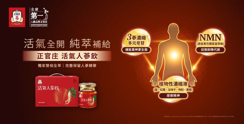 正官庄蔘情提案送禮首選專為台灣人體質打造的「活氣人蔘飲」。（圖／品牌業者提供）