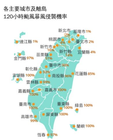 氣象署最新「120小時颱風暴風圈侵襲機率」,有10地區達100%。(圖/中央氣象署)