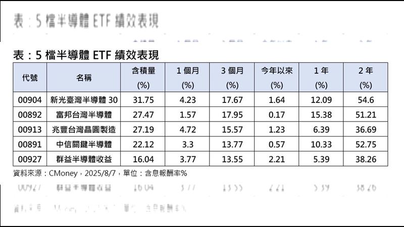 川普釋出半導體免稅令　這幾檔還不快上車