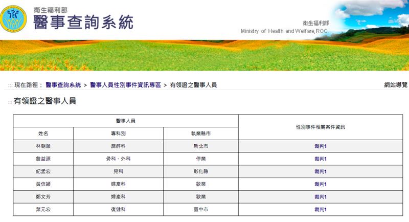 狼醫平台首波公布6位醫師及1位醫事放射人員。(圖/翻攝自「醫事人員性別事件資訊專區」)