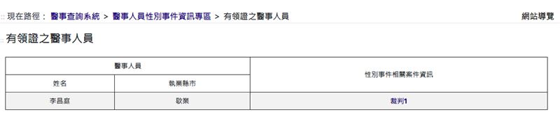 狼醫平台首波公布6位醫師及1位醫事放射人員。(圖/翻攝自「醫事人員性別事件資訊專區」)