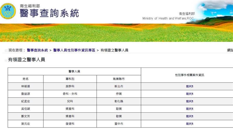 狼醫平台上線7人查得到！姓名科別縣市曝
