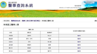 狼醫平台首波公布6位醫師及1位醫事放射人員。（圖／翻攝自「醫事人員性別事件資訊專區」）