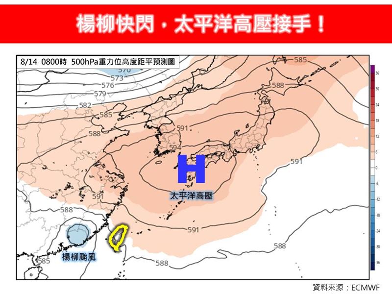 楊柳快閃,太平洋高壓接手。(圖/翻攝自林老師氣象站臉書)