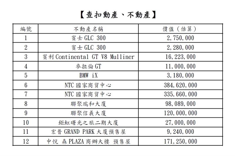 「神說」狂詐45億,超華麗的贓物名單全部是上億豪宅且坐落黃金地段,不少還是豪宅中的指標豪宅。(圖/翻攝畫面)