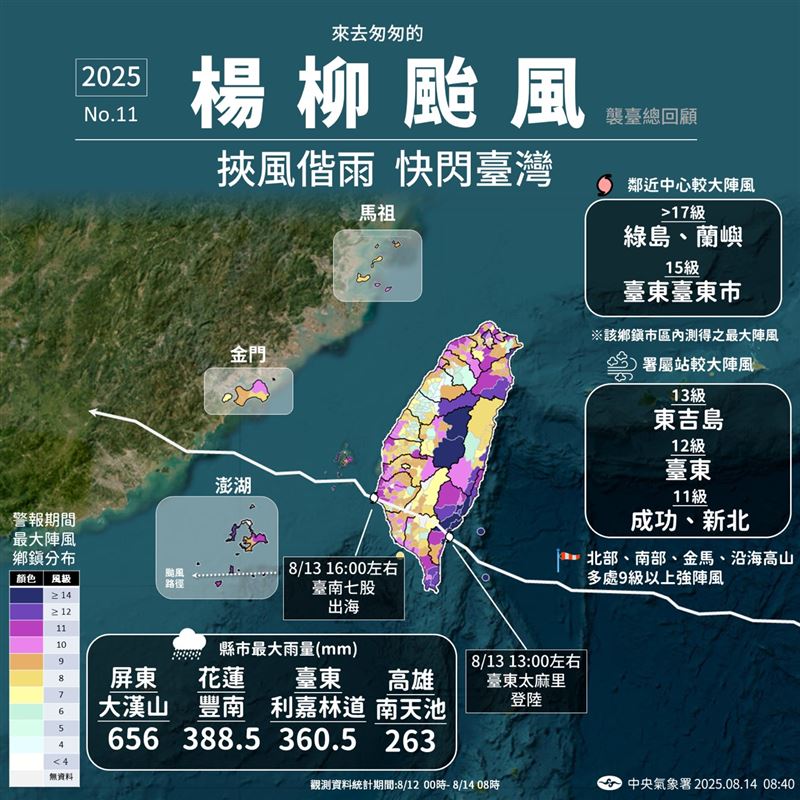 楊柳颱風昨日3小時快閃台灣。（圖／氣象署）