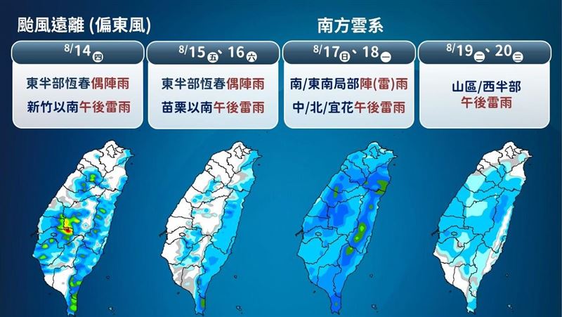 楊柳遠離2地防大雨　下週再變天全台有雨