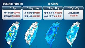 楊柳遠離2地防大雨　下週再變天全台有雨
