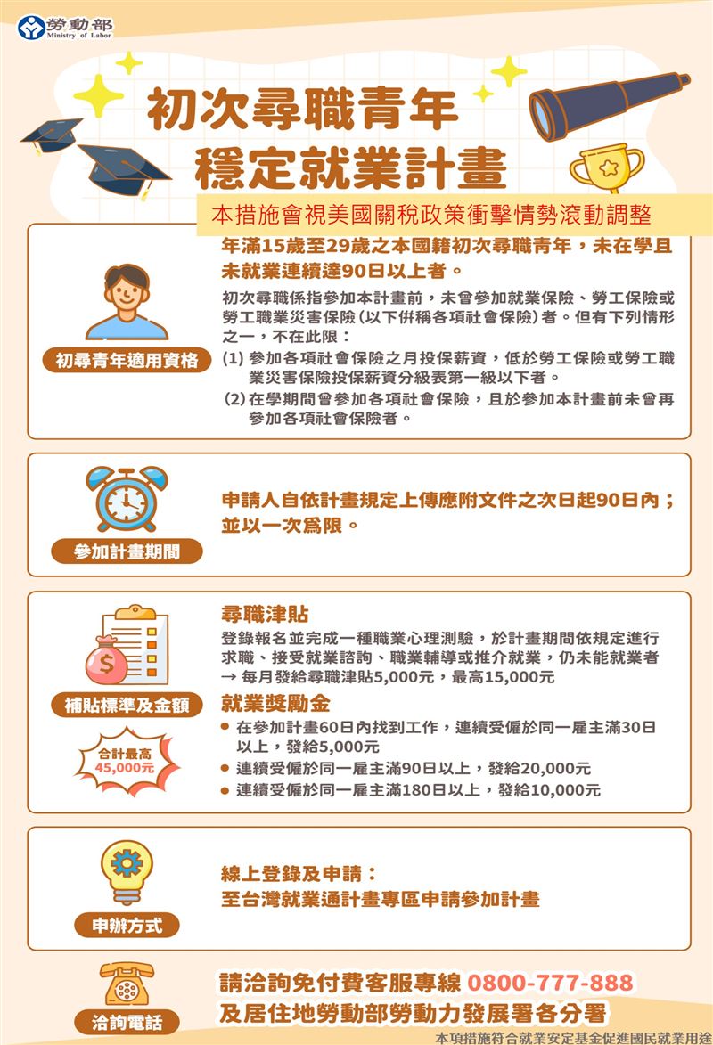 「初次尋職青年穩定就業計畫」一覽。（圖／勞動部）