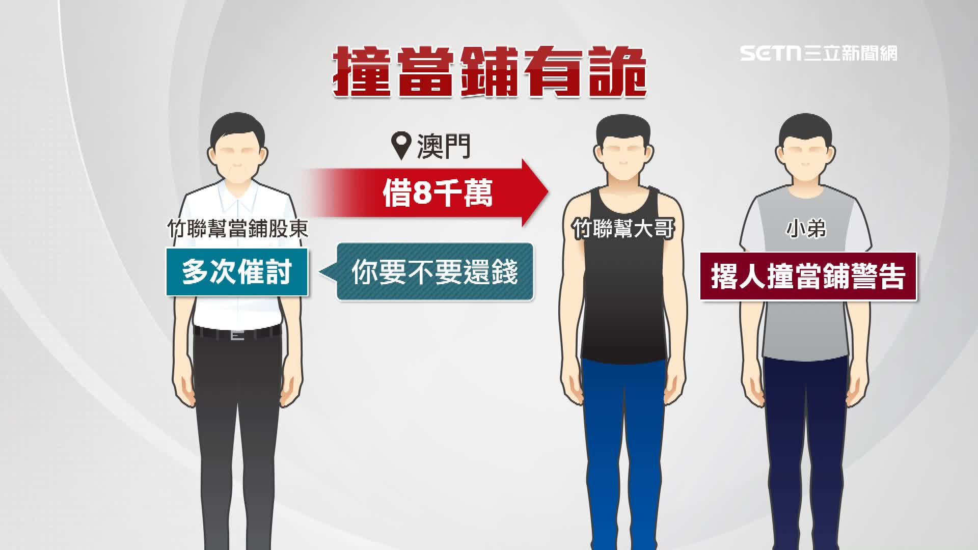 竹聯幫內鬨，債務糾紛關係圖