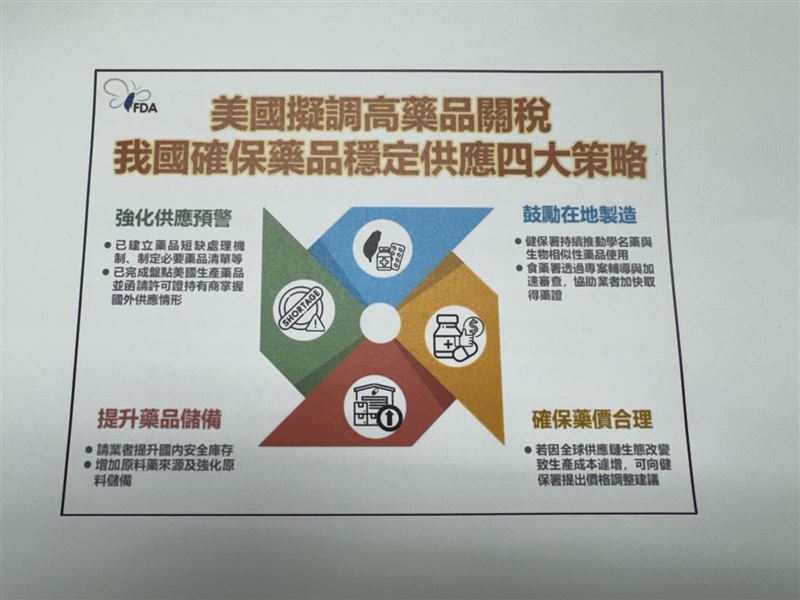 我國確保藥品穩定供應四大策略。（圖／衛福部提供）