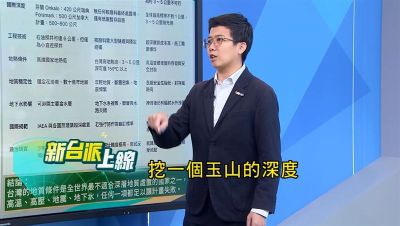 「玉山高度」埋核廢料？黃國昌說法遭打臉