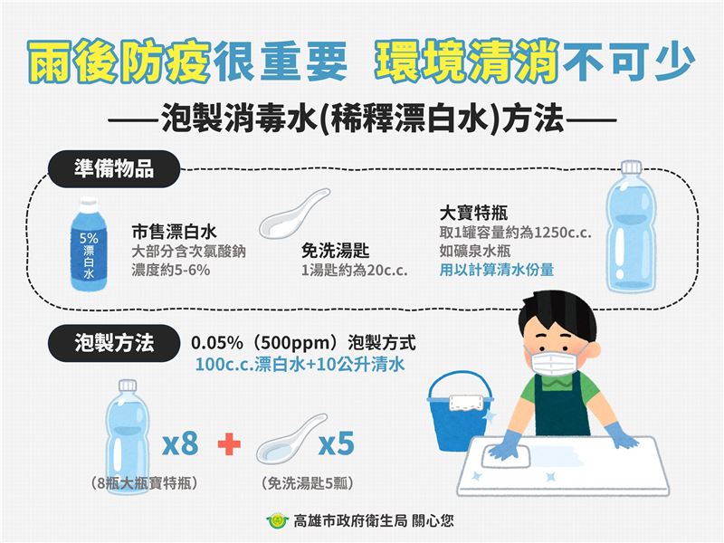 尤其污水入侵地區務必徹底清潔消毒蓄水池。（圖／翻攝畫面）