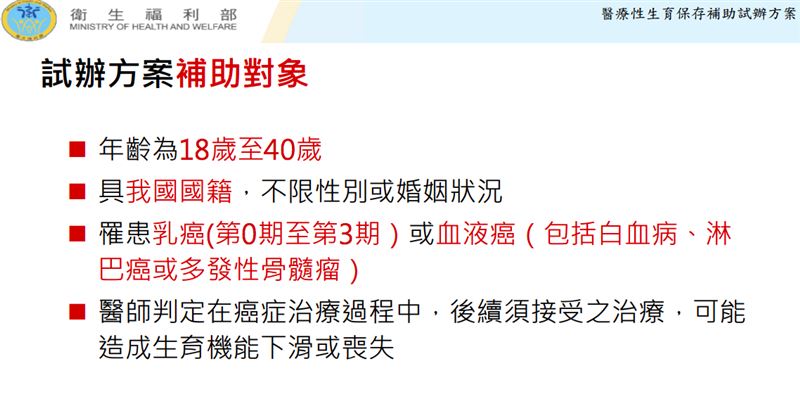 「醫療性生育保存補助試辦方案」補助對象與執行機構。（圖／國健署提供）