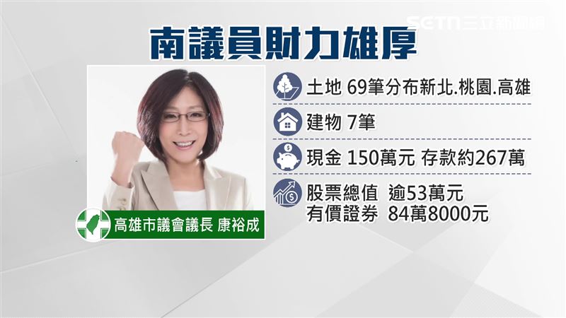 高雄市議會議長康裕成表示，自己土地比較多是因為跟很多人一起共有，持份其實很少