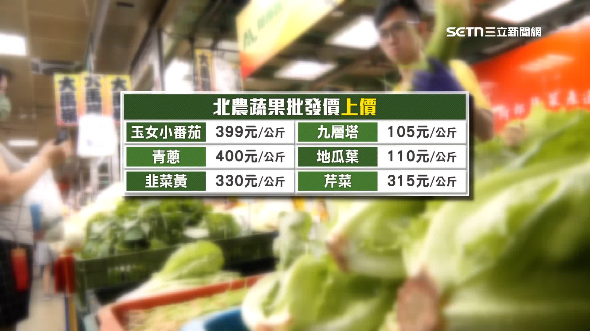 北農蔬菜批發價，蔬菜每公斤價格