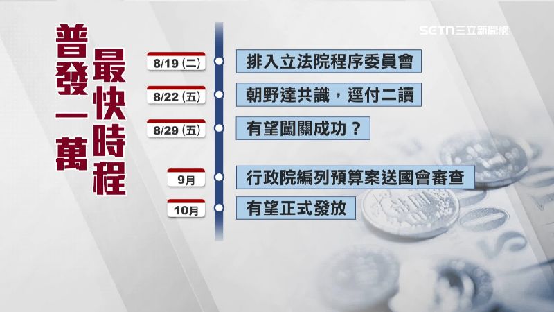 普發現金一萬最快十月發放，發放方式還在討論中