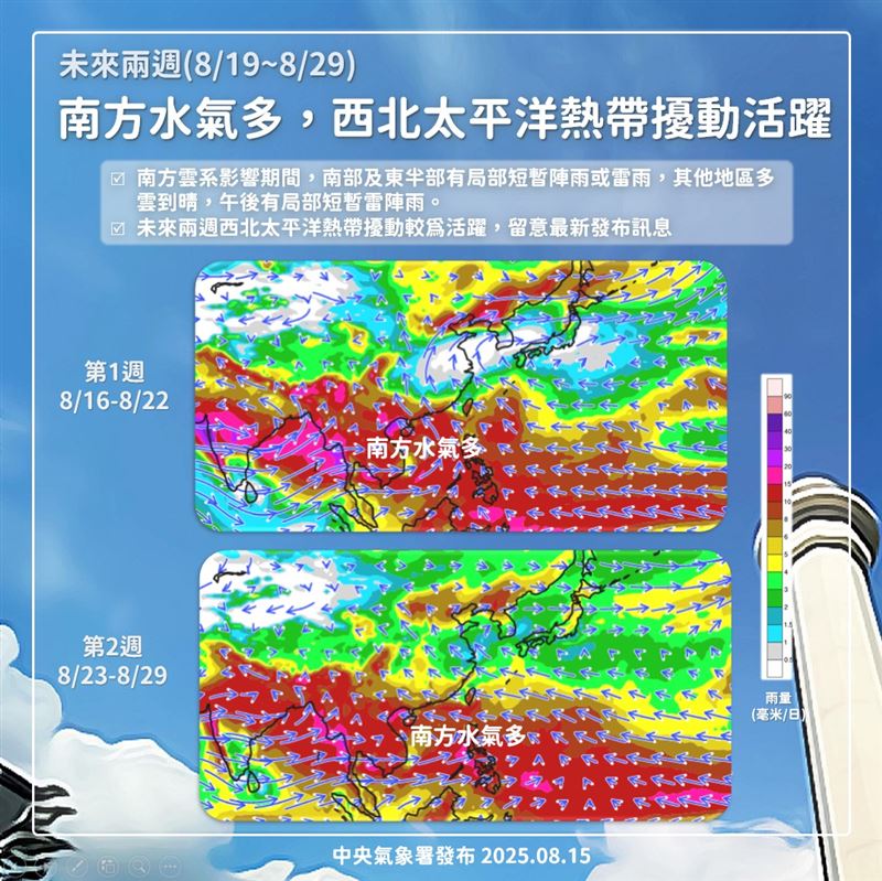 中央氣象署預估未來兩週天氣狀況，提醒南方水氣多，西北太平洋熱帶擾動活躍。（圖／翻攝自「報氣候 - 中央氣象署」臉書）
