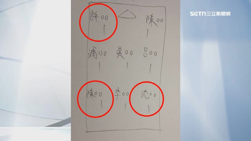 座位表曝光，教練開車撞擊最嚴重，後座的陳姓同學送醫時意識不清得插管，右邊的沈姓同學腦出血。（圖／翻攝畫面）