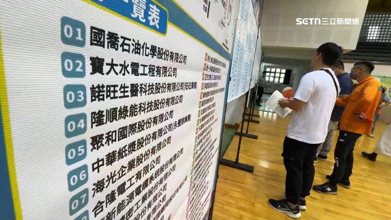 高雄徵才1400人　「環安衛」職缺月薪10萬