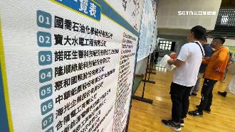 高雄徵才1400人　「環安衛」職缺月薪10萬